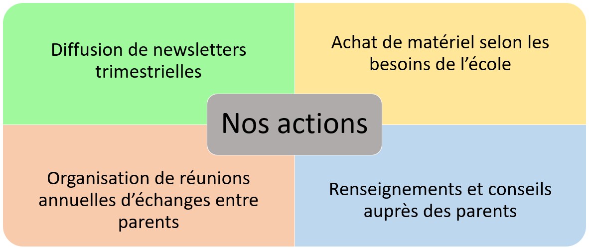 actions-v2021